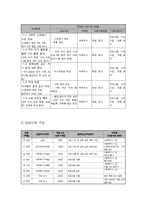 장애인 등 사회취약 계층의 알콜 중독 예방 프로그램-6