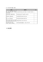 장애인 등 사회취약 계층의 알콜 중독 예방 프로그램-8