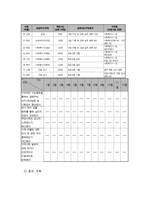 발달장애인 가족 지원 프로그램-8
