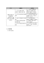 중증장애인의 재활스포츠 참여 지원 프로그램-4