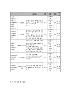 중증장애인의 재활스포츠 참여 지원 프로그램-5