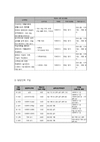 중증장애인의 재활스포츠 참여 지원 프로그램-6