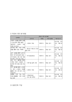 청소년 정신건강 프로그램-7