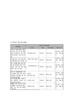 청소년 학업 스트레스 해소 프로그램-6