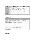 청소년 학업 스트레스 해소 프로그램-8