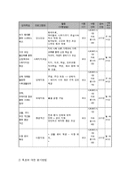 미혼모 가족 지원 프로그램-6