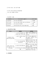 지적장애우의자립생활능력향상프로그램-4