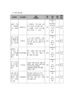 지적장애우의자립생활능력향상프로그램-5