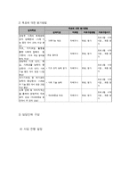 지적장애우의자립생활능력향상프로그램-6