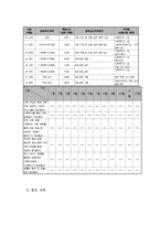 지적장애우의자립생활능력향상프로그램-7