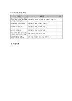 지적장애우의자립생활능력향상프로그램-9