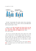 저소득 가정 아동 청소년 체질 개선-2