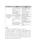 저소득 가정 아동 청소년 체질 개선-5