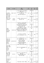 저소득 가정 아동 청소년 체질 개선-6