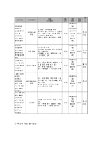 맞벌이 가정 영유아 안전교육-6