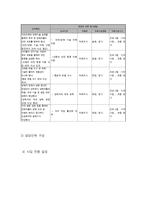 맞벌이 가정 영유아 안전교육-7