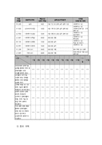 맞벌이 가정 영유아 안전교육-8