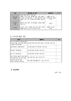 맞벌이 가정 영유아 안전교육-9