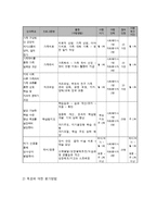 빈곤 가정 아동 발달 지원 프로그램-5