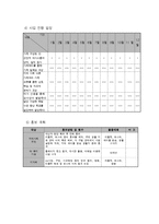빈곤 가정 아동 발달 지원 프로그램-7