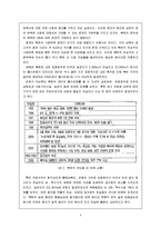 북한의 홍수 피해, 원인, 북한 식량에 주는 영향, 홍수 예방 활동, 방안 모색, 문제점, 관리, 역할, 기법, 시사점, 조사분석-7