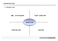 크리에이티브 전략과 카피 토대-5