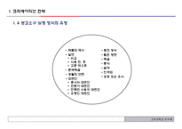 크리에이티브 전략과 카피 토대-12