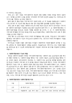 사회복지협의체와 사회복지협의회 비교.-3