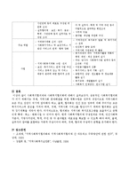 사회복지협의체와 사회복지협의회 비교.-4