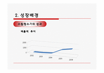 한경희 생활과학 성공사례.-9