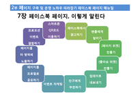 페이스북 비즈니스 줄거리 요약 및 감상문, 느낀점, 나의소감, 나의견해 조사분석-9