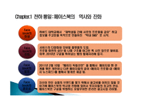 페이스북 비즈니스를 읽고 줄거리 요약 및 감상문, 느낀점, 나의소감, 나의견해 조사분석-3