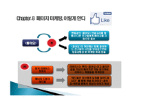 페이스북 비즈니스를 읽고 줄거리 요약 및 감상문, 느낀점, 나의소감, 나의견해 조사분석-10