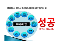 페이스북 비즈니스를 읽고 줄거리 요약 및 감상문, 느낀점, 나의소감, 나의견해 조사분석-11