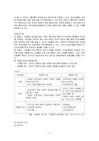[사회복지] 집단대상의 사회복지실천준비와 사정-11