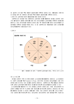[사회복지] 집단대상의 사회복지실천준비와 사정-16