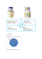 [마케팅] `바나나는 원래 하얗다` 세부전략-6