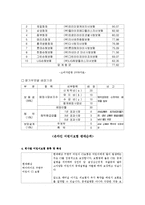 [보험론] 어린이보험의 현황 및 개선방안-7