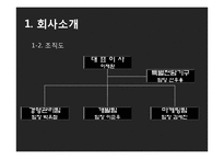 [사업계획서] 데이트코스 맞춤형 컨설팅 사업-4