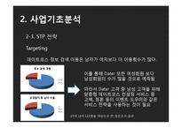 [사업계획서] 데이트코스 맞춤형 컨설팅 사업-11