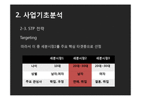 [사업계획서] 데이트코스 맞춤형 컨설팅 사업-12