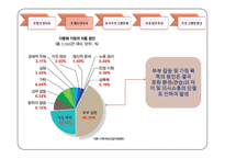 [평생교육] 다문화가정 한국어회화 교육-6