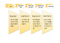 [평생교육] 다문화가정 한국어회화 교육-11