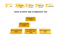 [평생교육] 다문화가정 한국어회화 교육-12