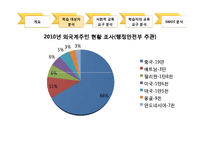 [평생교육] 다문화가정 한국어회화 교육-13