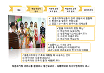 [평생교육] 다문화가정 한국어회화 교육-14