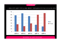 [특수교육] 시각장애인을 위한 언어와 점자-7