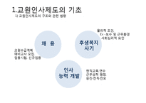 [교직실무] 교원인사제도-3