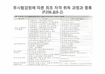 [교직실무] 교원인사제도-8