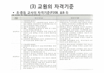 [교직실무] 교원인사제도-9